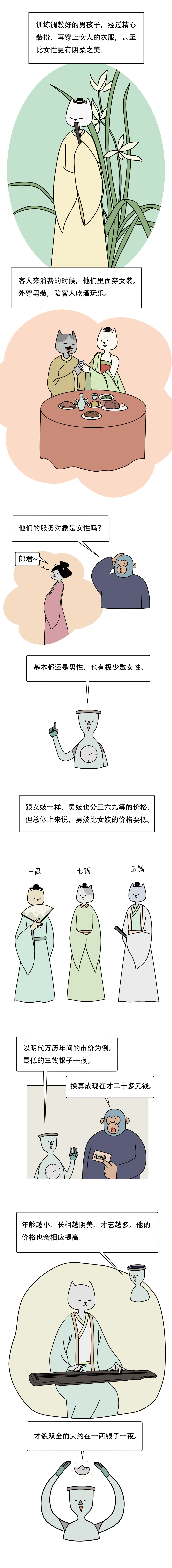 古代男妓是种怎样的存在4