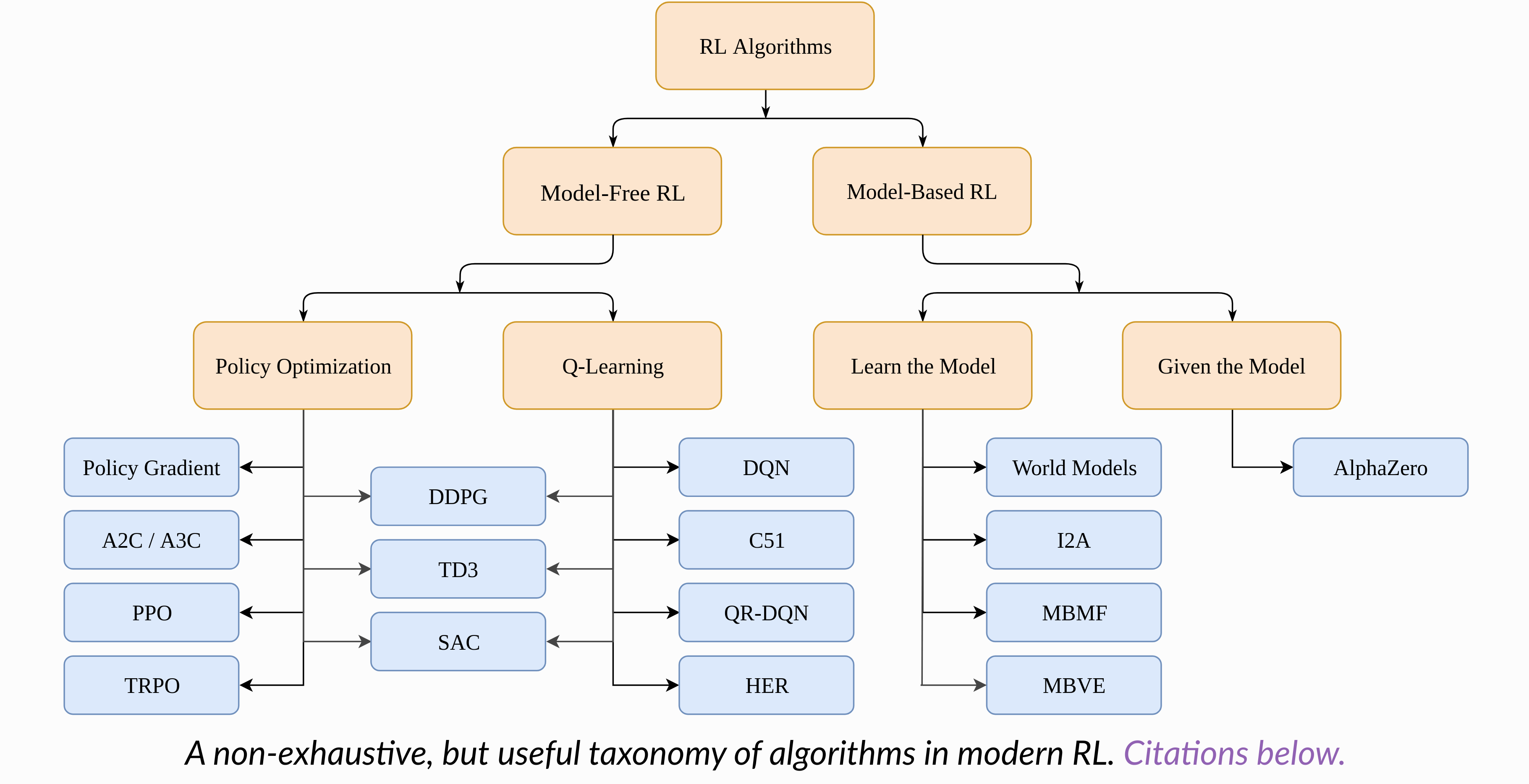 [summary]Reinforcement Learning 哔哩哔哩