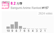 022年6月番剧评分状况"