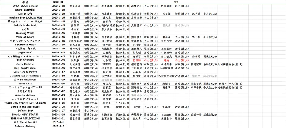 Es2 全五星 四星卡spp对应曲目 哔哩哔哩