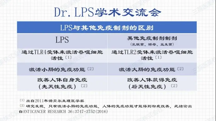 Dr Lps医学临床学术交流会取得成功 哔哩哔哩