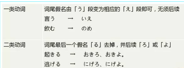 日语大神教你学动词--日语动词的7大活用形