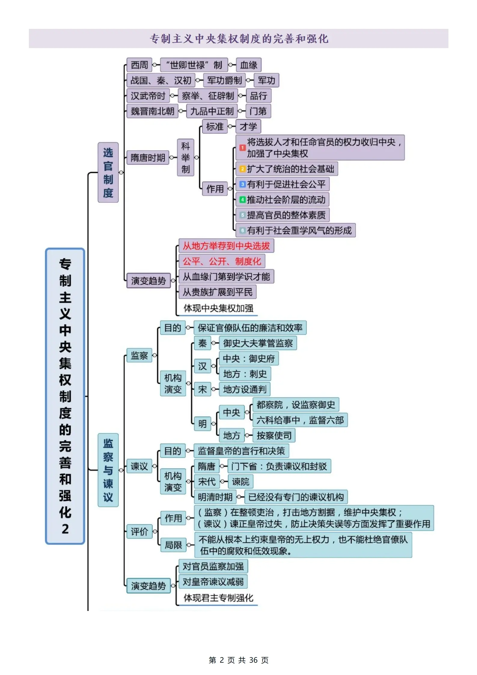 这么全的历史思维导图我为啥现在才看见! - 哔哩哔哩