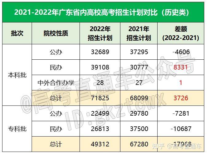 高考志愿廣東_廣東高考報考志愿_廣東高考志愿