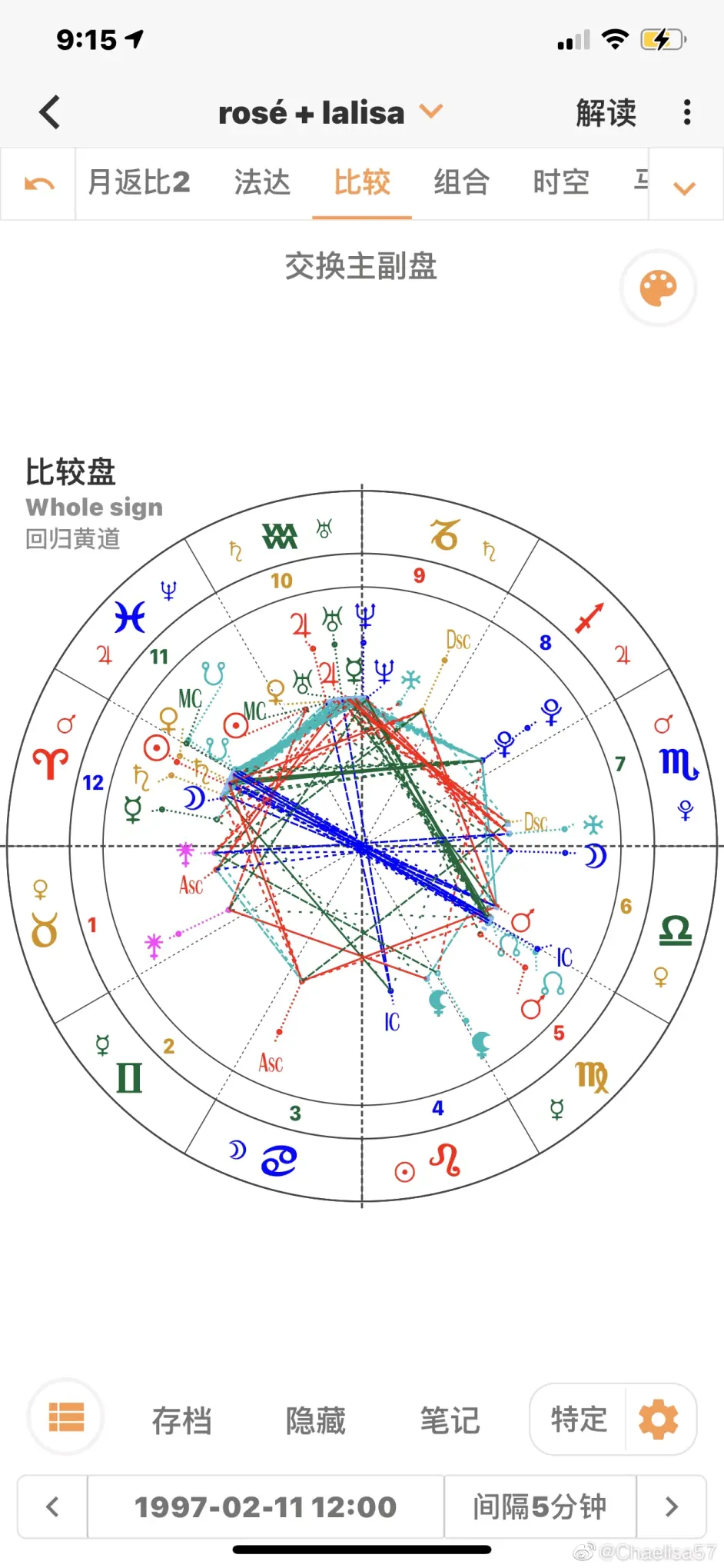 五花肉星盘分析 2 哔哩哔哩
