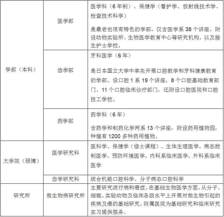 日本留学 大阪大学医学专业方向及申请条件详解 哔哩哔哩