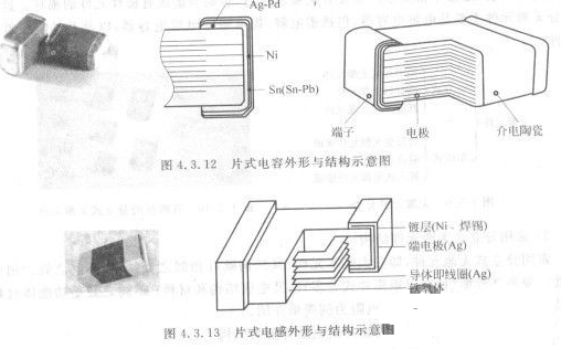 什么是无源元件?简单介绍下三大无源元件