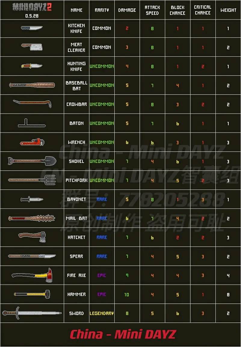 0.5.28版本武器装备数据