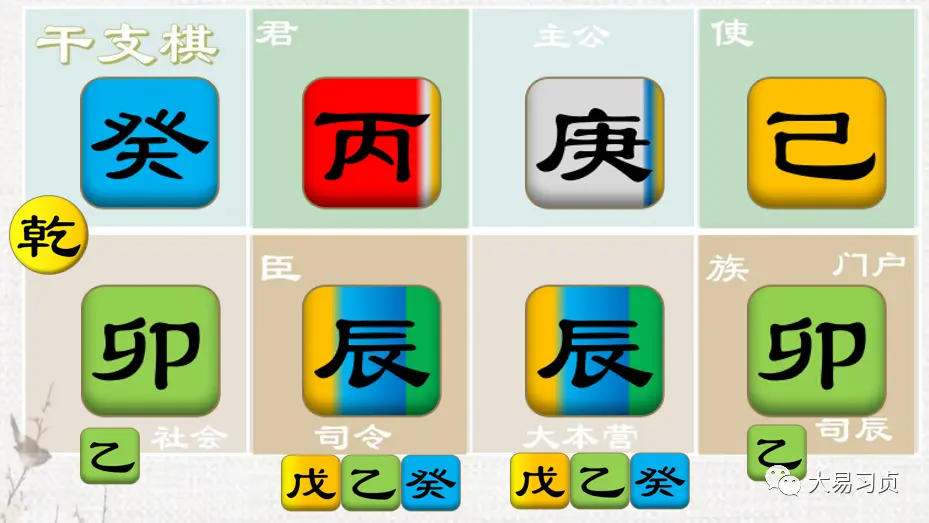 乾造癸卯丙辰庚辰己卯 哔哩哔哩