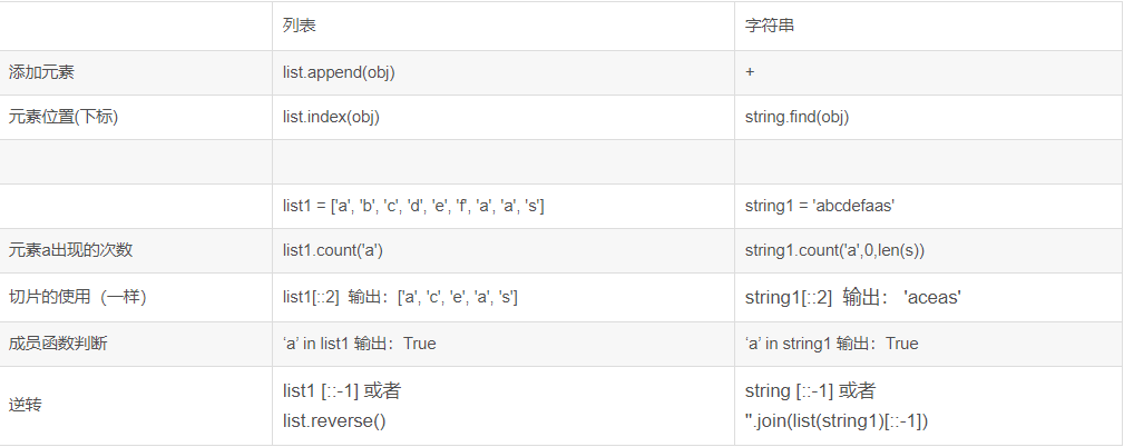 python比较字符串  第1张