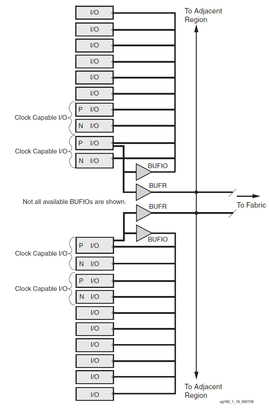 Xilinx 7系列 FPGA硬件知识系列（十）——Xilinx系列FPGA的DCI技术 哔哩哔哩