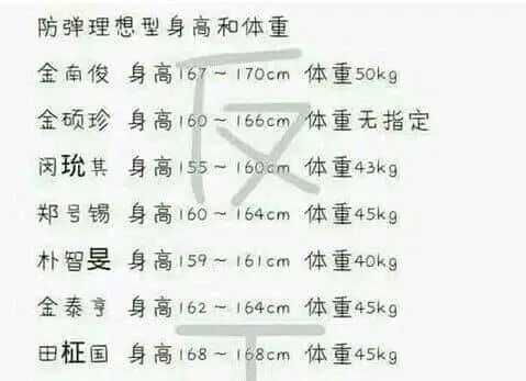 防弹少年团 金泰亨 当你看到了他的理想型身高 哔哩哔哩