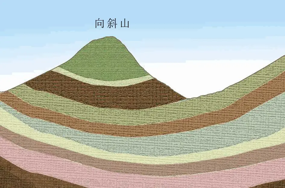 2-34,图 2-35,完成相关任务活动 activity图 2-33 地垒,地堑示意图 2