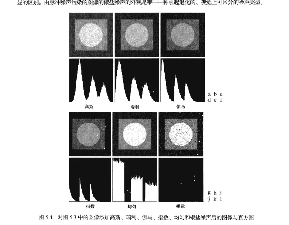 一起学python-opencv二十八(阈值处理补充和图像复原与重建） - 哔哩哔哩