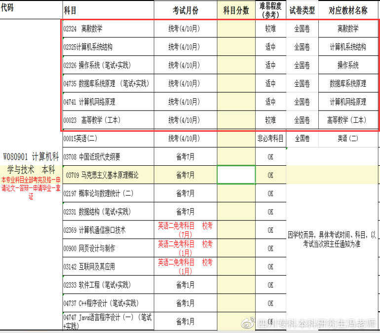 厦大区别对待一自愿与调剂！官方供给复试书目…