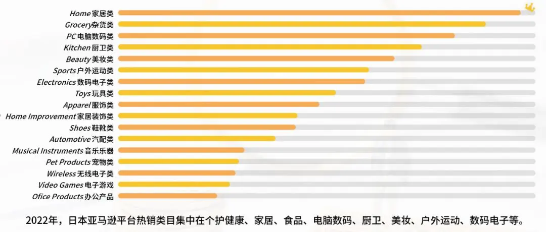 amy聊跨境：亚马逊日本站什么最好卖？畅销类目精选，点击收藏>>