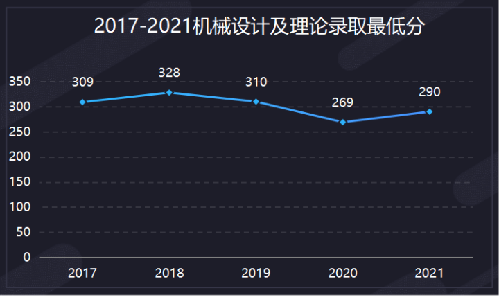 机械设计制造自动化考研学校排名_南理工机械考研经验 _ 南理工机械考研真题下载 