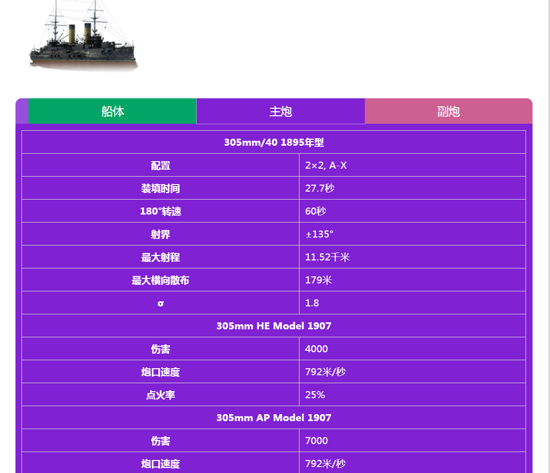 7.4 沙俄2级战列舰 博罗季诺