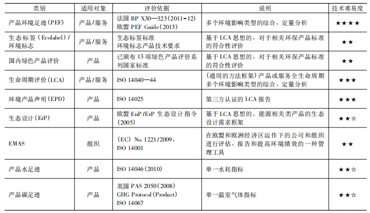 标准符合性评价
