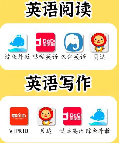 Vipkid英语怎么样 和哒哒 贝达少儿英语相比那个更侧重读写 单词怎么背 哔哩哔哩