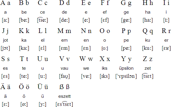 西里尔字母拉丁转写图片