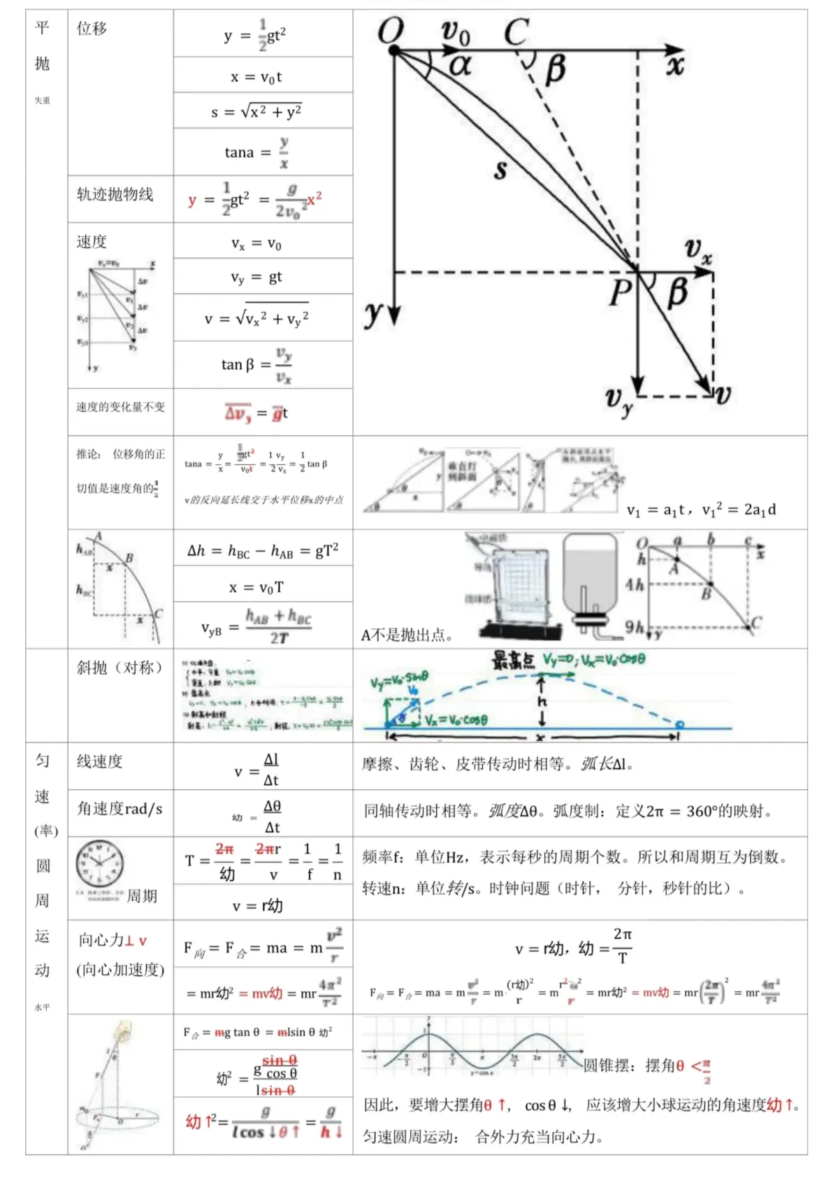 
高中物理模型
  第1张