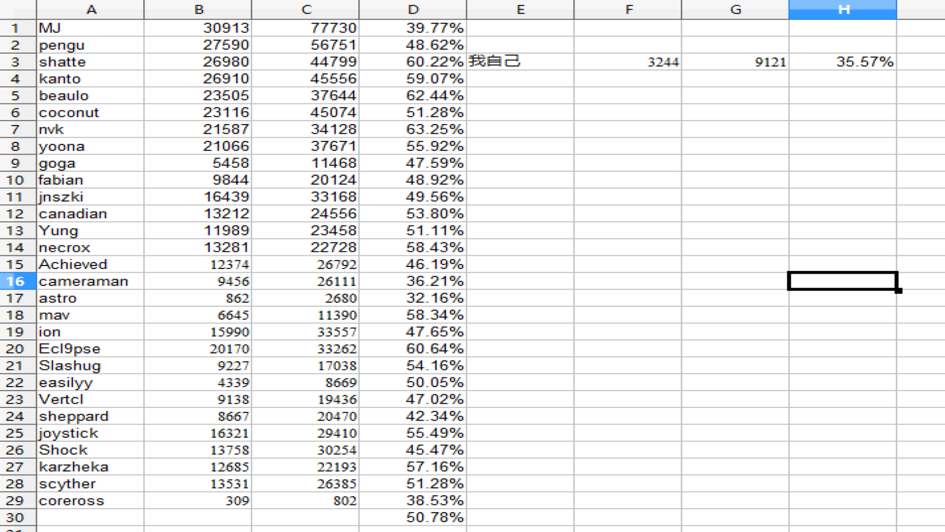 【黑蛇制造】关于彩虹六号职业选手以及知名主