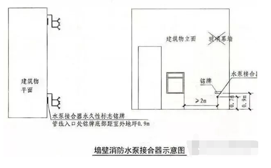 可调式减压阀组