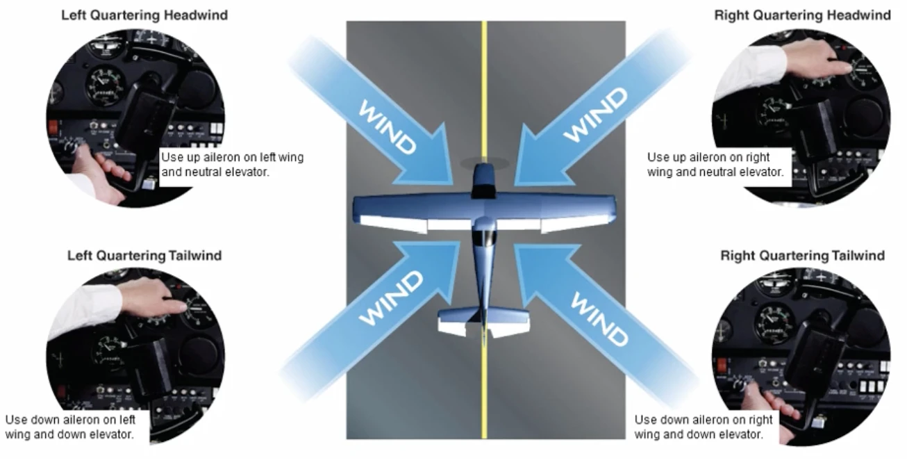 飞行课程 Stage 1 Safety of Flight 哔哩哔哩