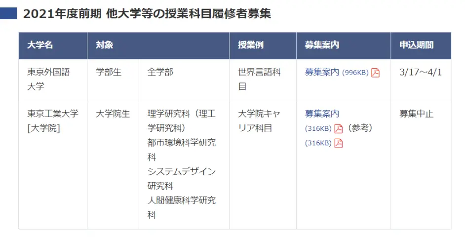 名校志向塾 日本公立大学的标杆东京都立大学 哔哩哔哩