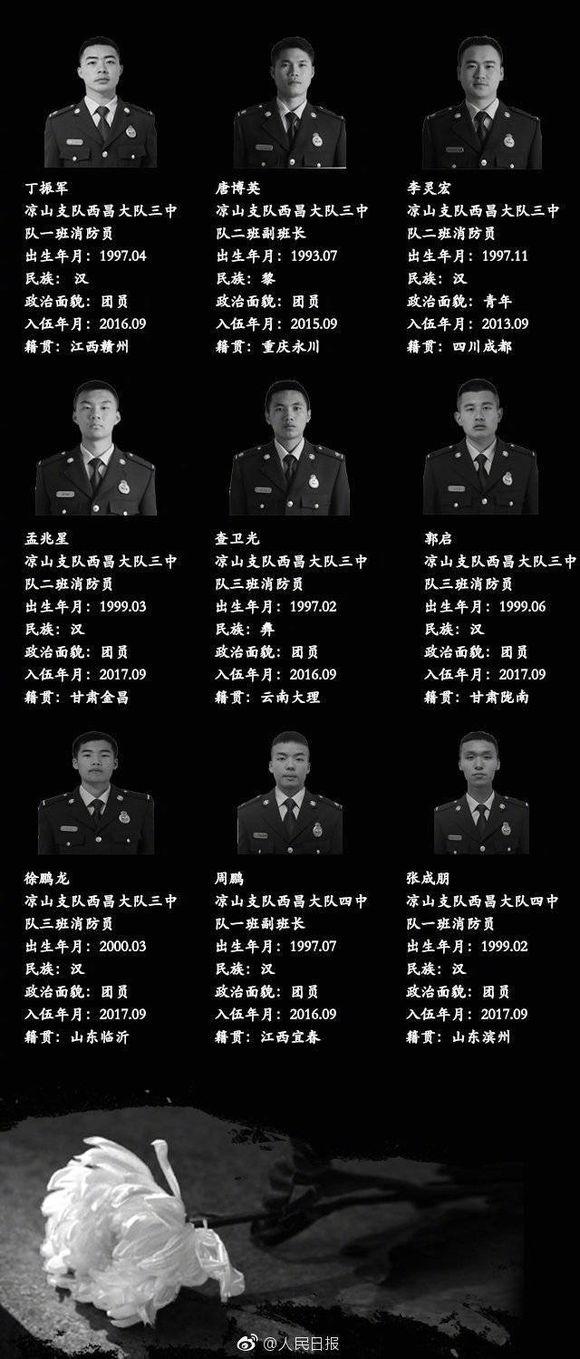 四川宜宾烈士名单图片