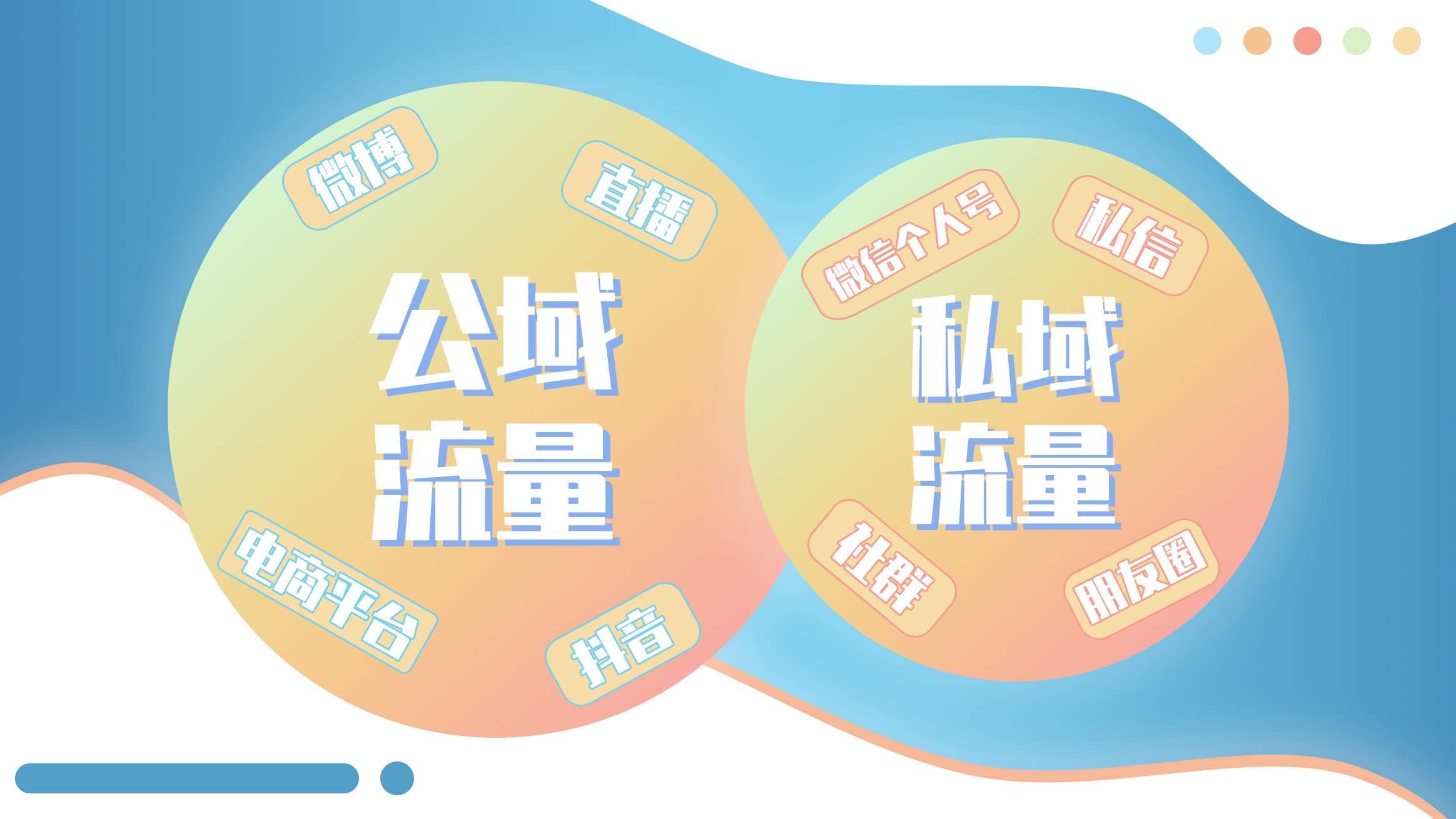 私域流量成潮流如何留量才是制胜法宝