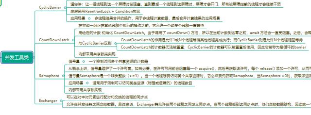不说了，一张知识图谱整理完整Java并发体系，就说全不全吧