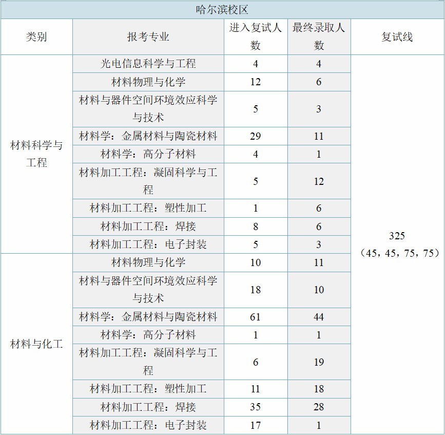 哈尔滨金属加工
