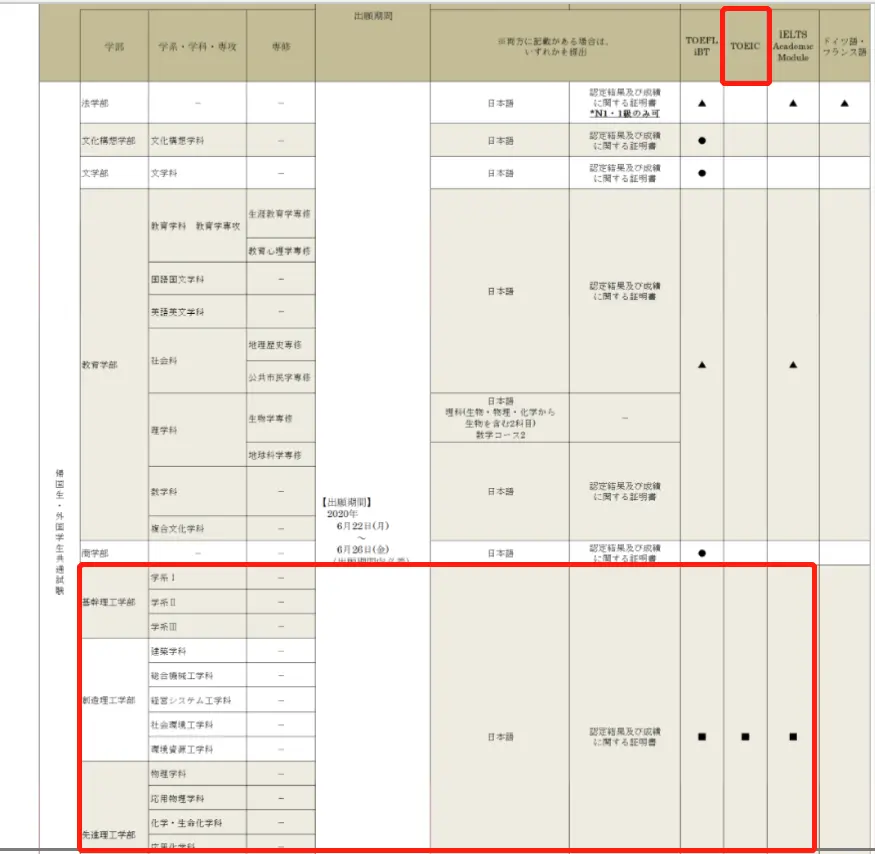 在宅考托福申请院校承认吗 Ets发话了 哔哩哔哩