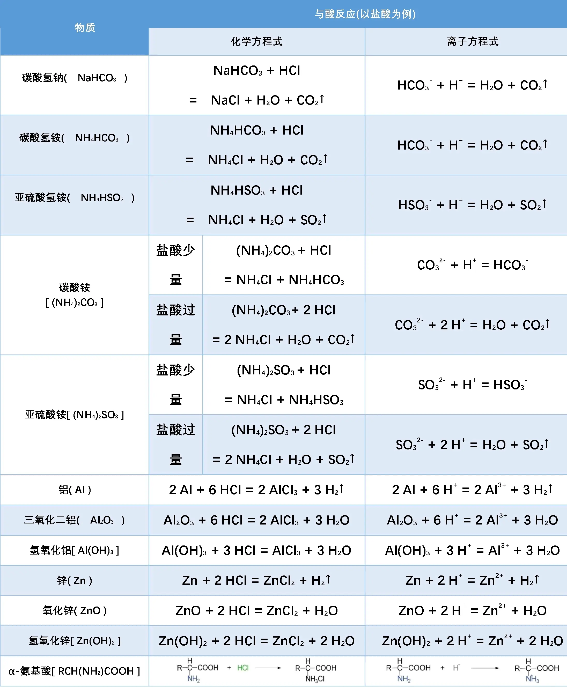 氢三角化学方程式及图图片