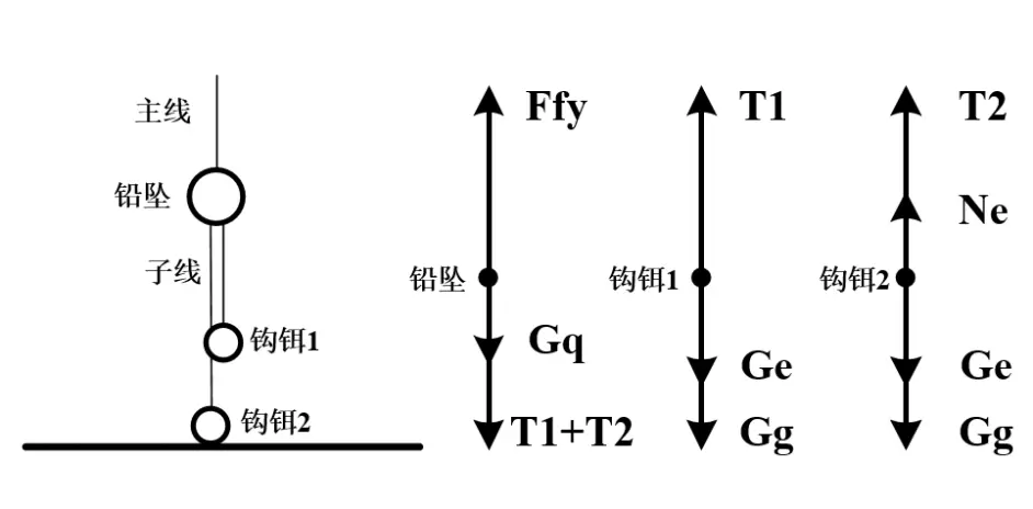 什么是调几钓几 从理论层面解答初钓者疑惑 哔哩哔哩