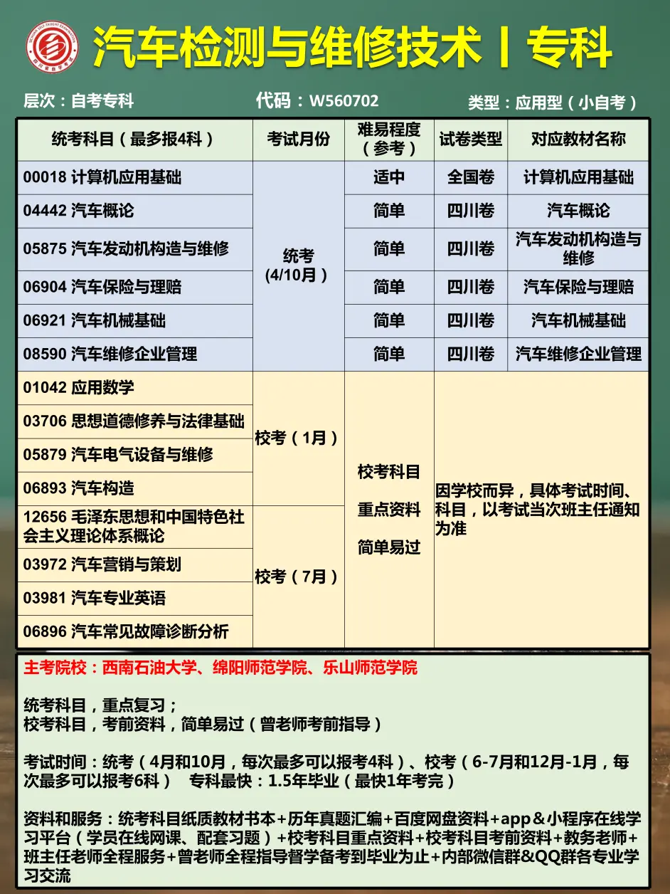 新制汽車考照流程一點通 普通小型車駕駛執照的考領程序 7car 小七車觀點