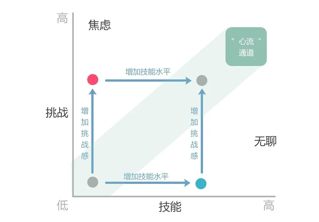 心流 https://i0.hdslb.com/bfs/article/e07f87ad976c7e860f3b07064caf90096a4662ec.jpg@1256w_876h_!web-article-pic.avif
