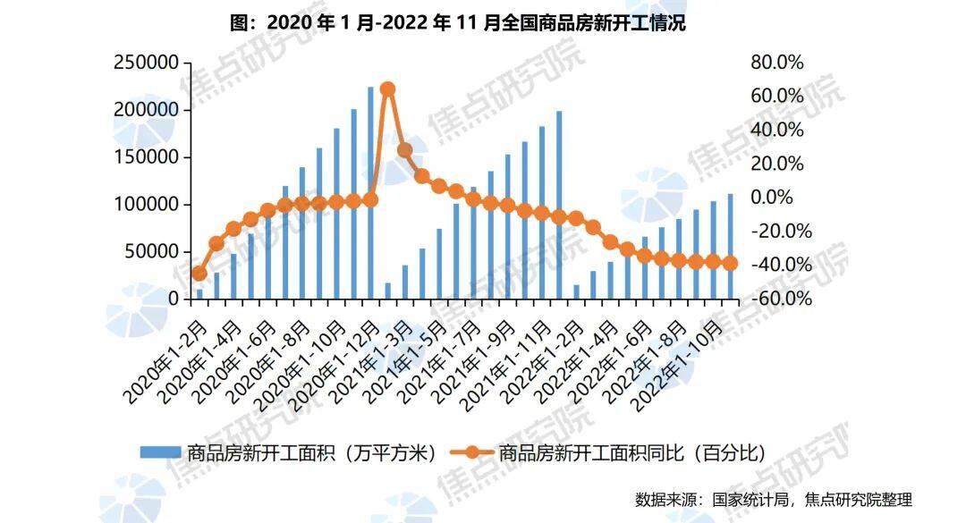 全年销售或缩水近4.5万亿,库存出清还需要多久? - 哔哩哔哩