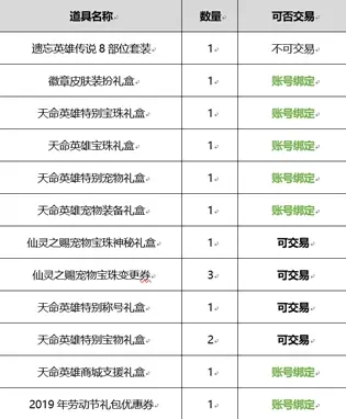 春节套外观称号光环一览 胸部装扮特效炸裂 哔哩哔哩