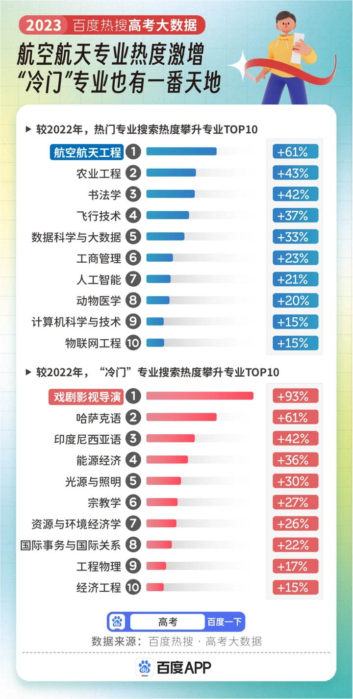 廣州職業學校2021招生人數_廣州職業學校2021招生大專_2023年廣州職業學校排名錄取分數線