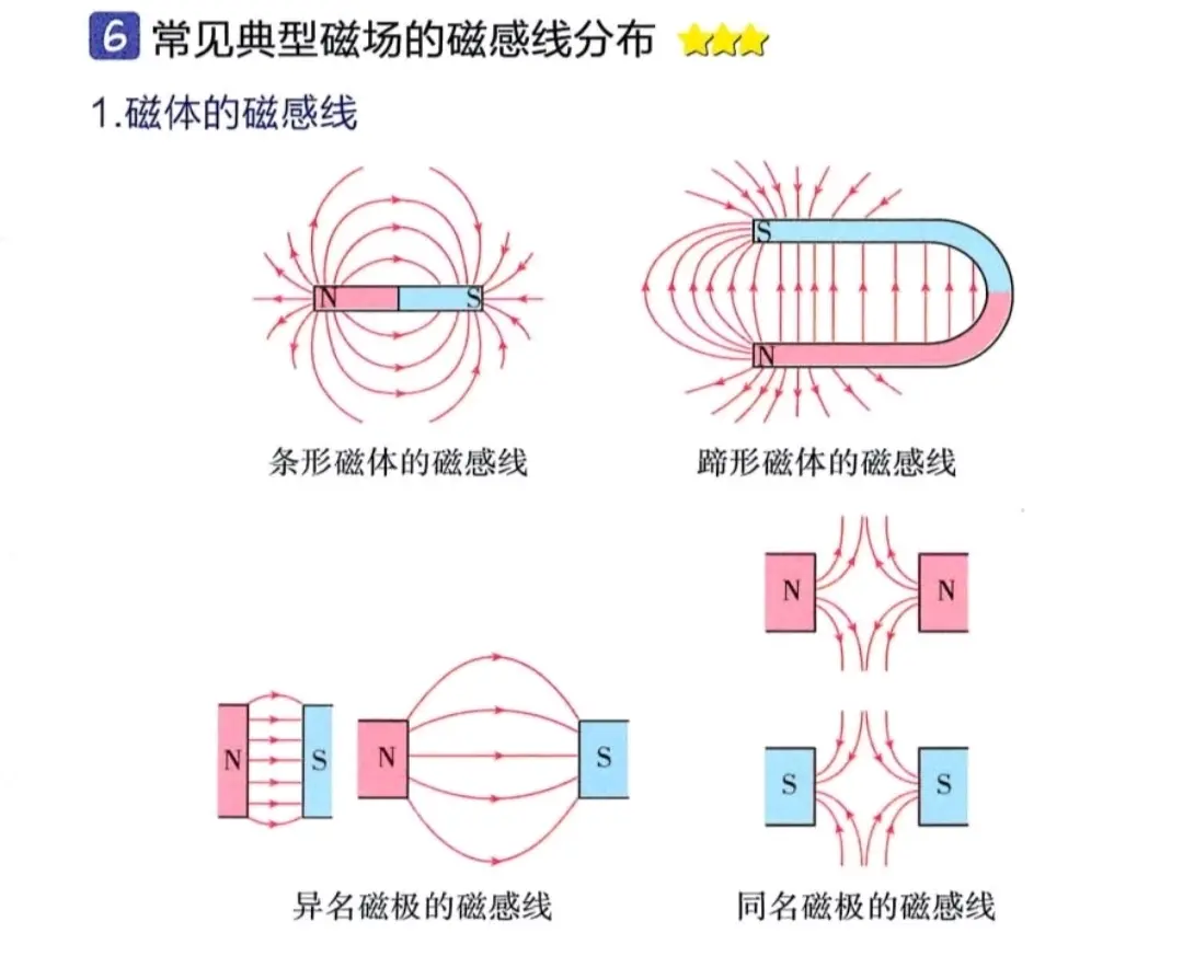 地球磁感线图片