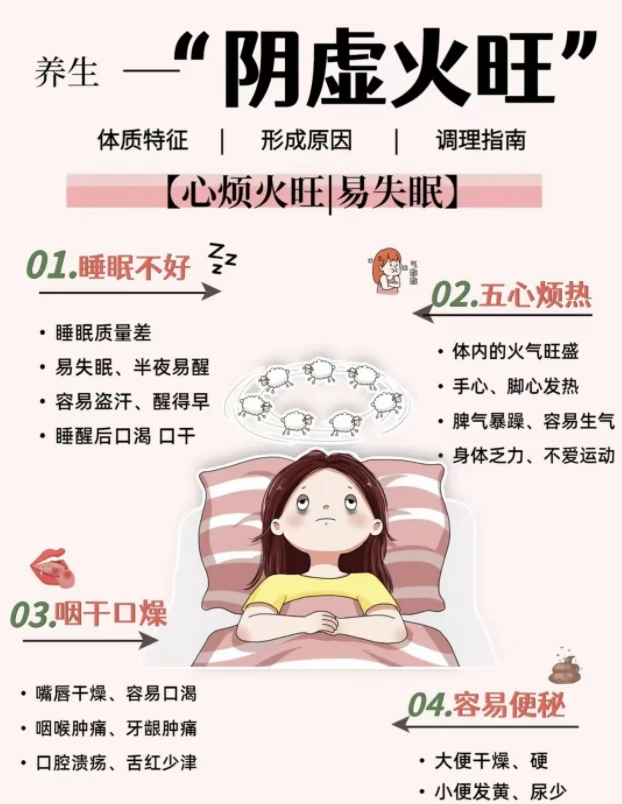 阴虚火旺的五个原因 男生要多注意最后一个 - 哔哩哔哩