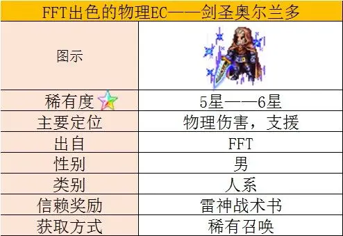 同属性连c Ffbe 圣光组兵员介绍 二 哔哩哔哩