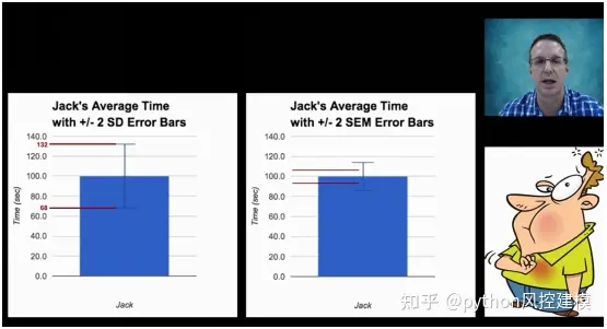 标准误 Standard Error 哔哩哔哩