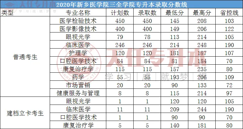 大健康产业迎来黄金时代