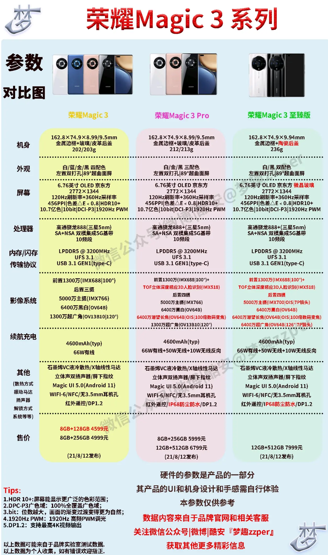 荣耀magic3参数配置图片