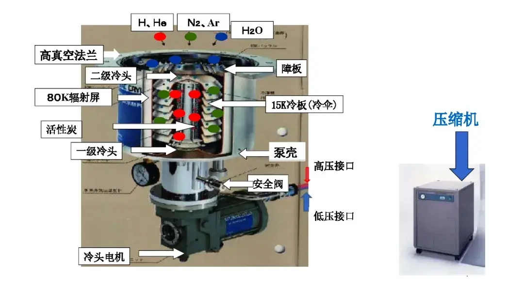 半导体设备真空产生方式有哪些?
