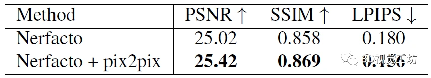 ICCV 2023 Oral | ScanNet++重磅出世!3D室内场景高保真数据集! - 哔哩哔哩